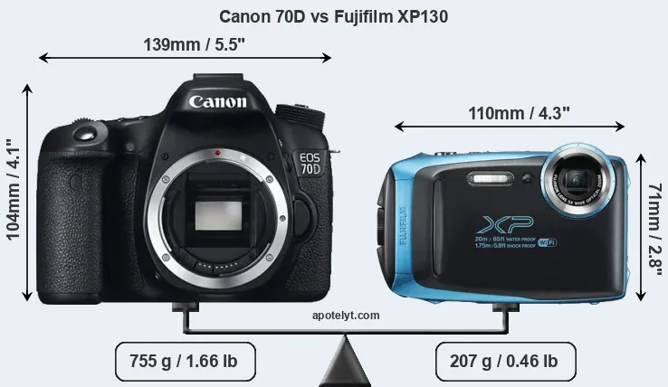 Size Canon 70D vs Fujifilm XP130