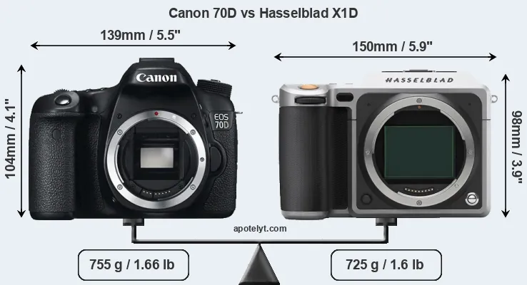 Size Canon 70D vs Hasselblad X1D