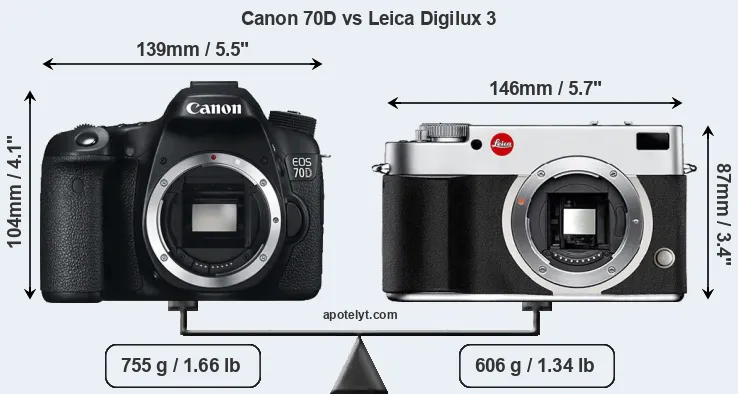 Size Canon 70D vs Leica Digilux 3