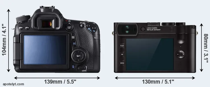 Comparison 70D or Q2 rear