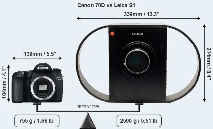 Size Canon 70D vs Leica S1