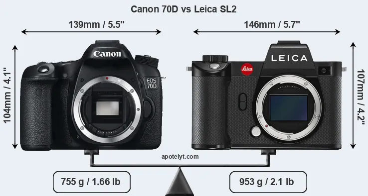 Size Canon 70D vs Leica SL2