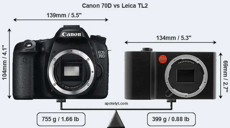 Size Canon 70D vs Leica TL2