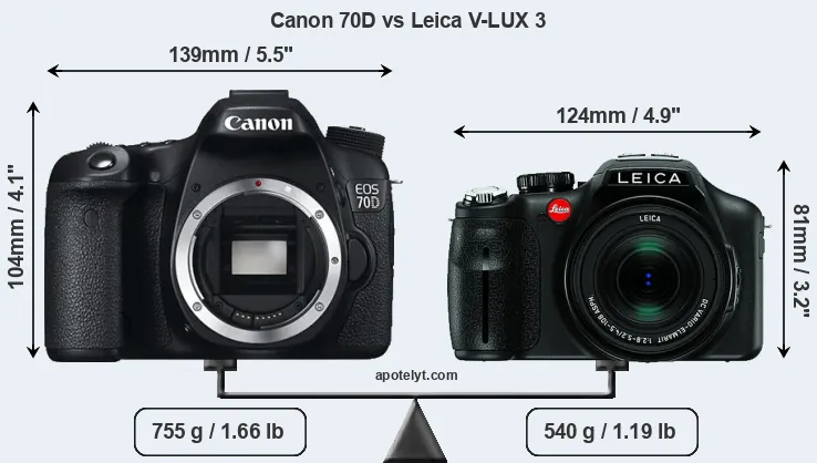 Size Canon 70D vs Leica V-LUX 3