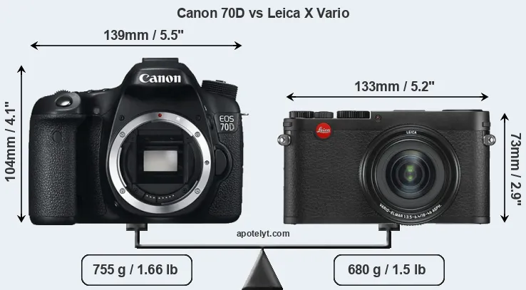 Size Canon 70D vs Leica X Vario