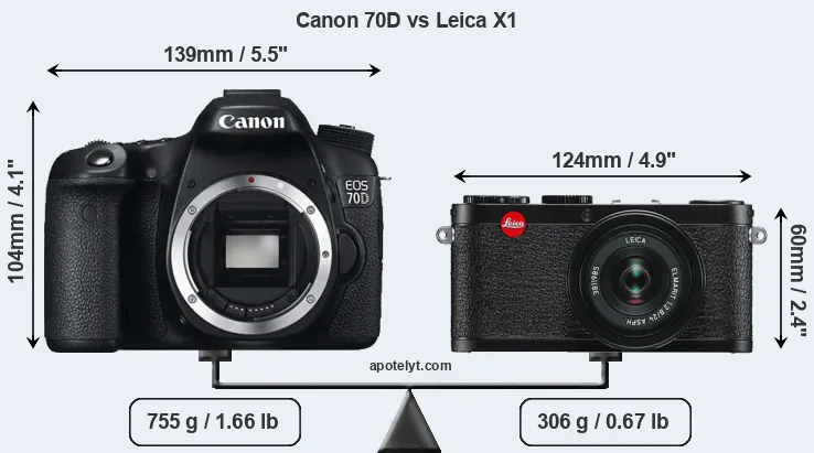Size Canon 70D vs Leica X1