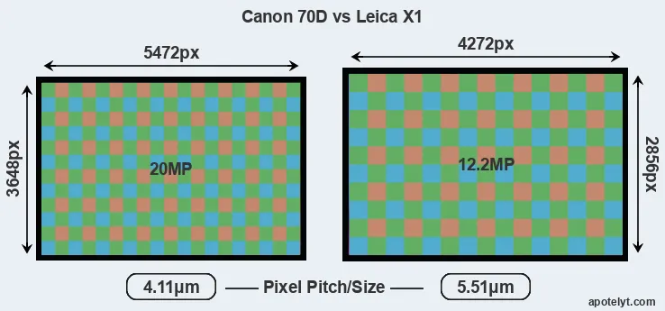 70D versus X1 MP