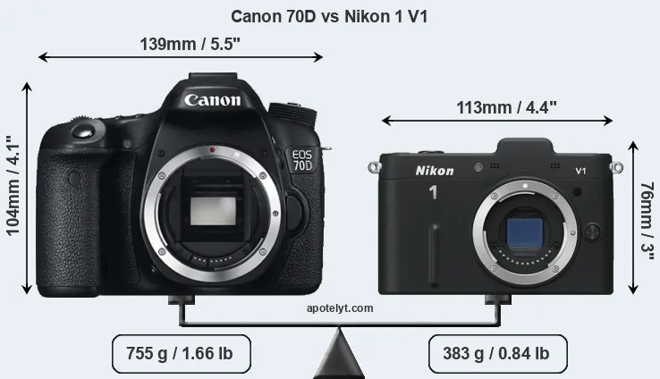 Size Canon 70D vs Nikon 1 V1