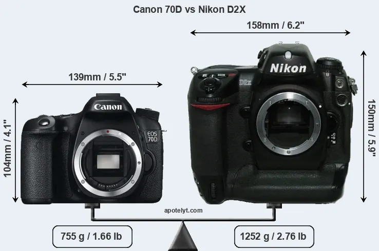 Size Canon 70D vs Nikon D2X