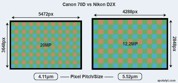 70D versus D2X MP