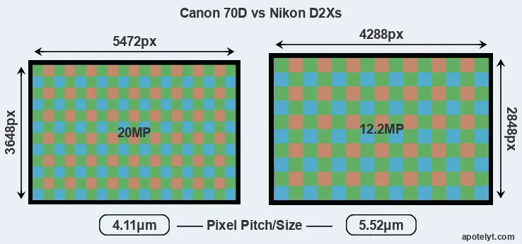 70D versus D2Xs MP