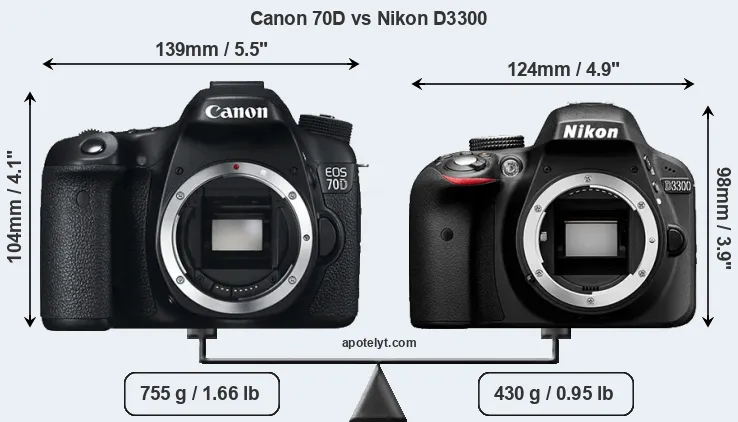 Size Canon 70D vs Nikon D3300