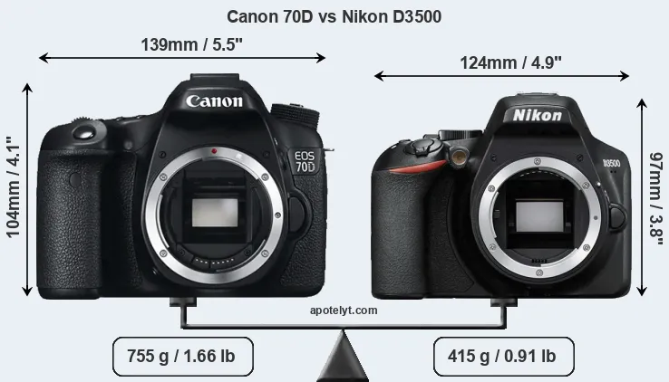 Size Canon 70D vs Nikon D3500
