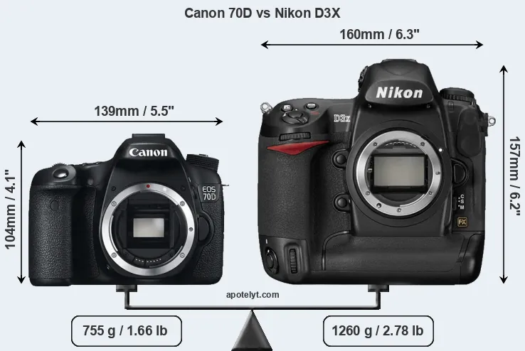 Size Canon 70D vs Nikon D3X