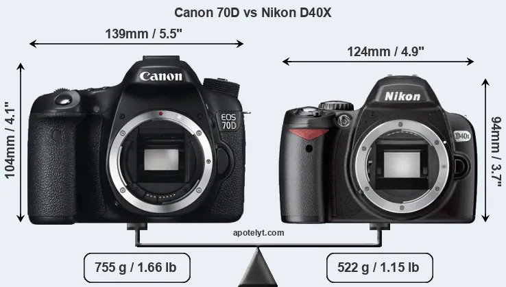 Size Canon 70D vs Nikon D40X