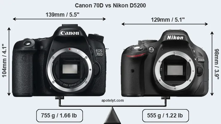 Size Canon 70D vs Nikon D5200