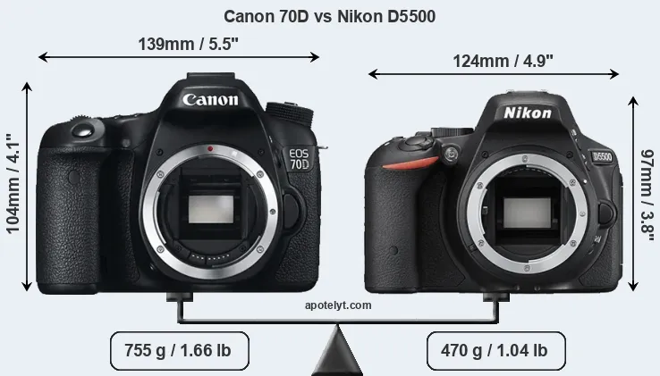 Size Canon 70D vs Nikon D5500