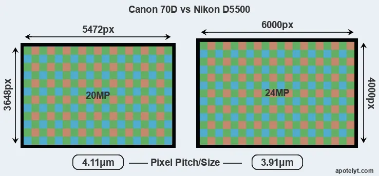 70D versus D5500 MP
