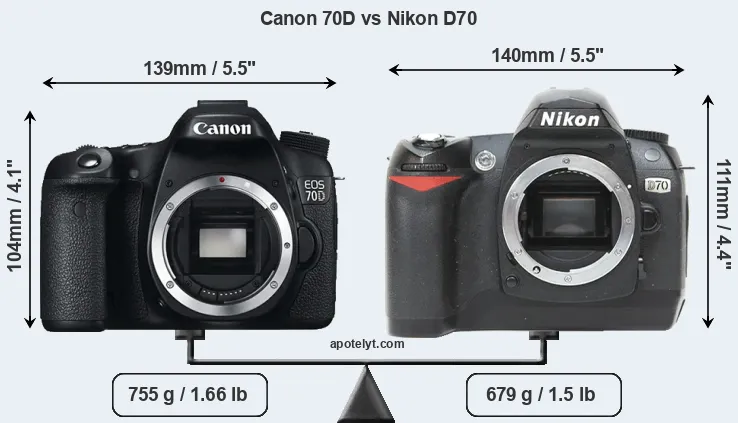 Size Canon 70D vs Nikon D70