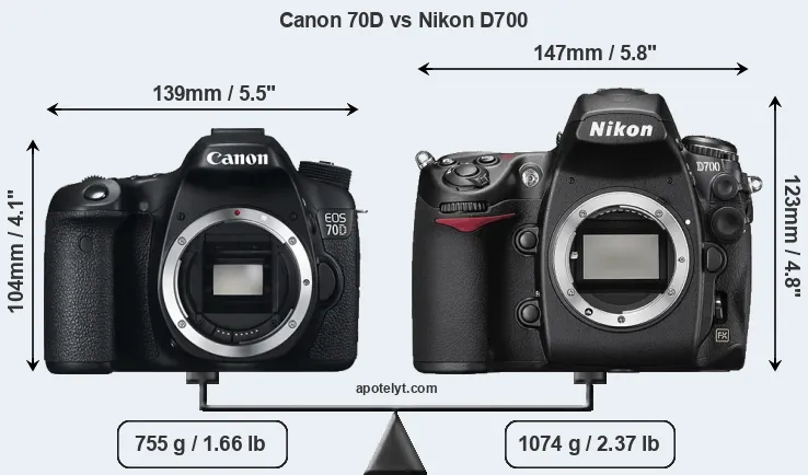 Size Canon 70D vs Nikon D700