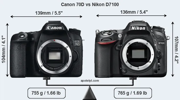 Size Canon 70D vs Nikon D7100