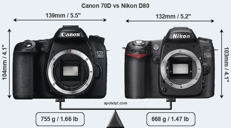 Size Canon 70D vs Nikon D80