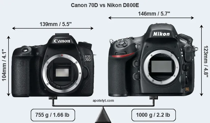 Size Canon 70D vs Nikon D800E