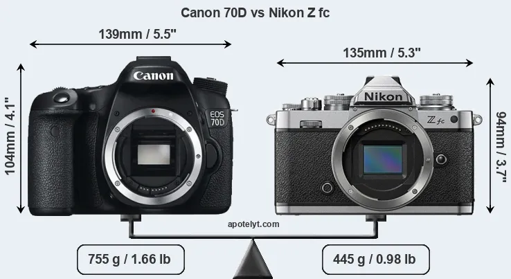 Size Canon 70D vs Nikon Z fc