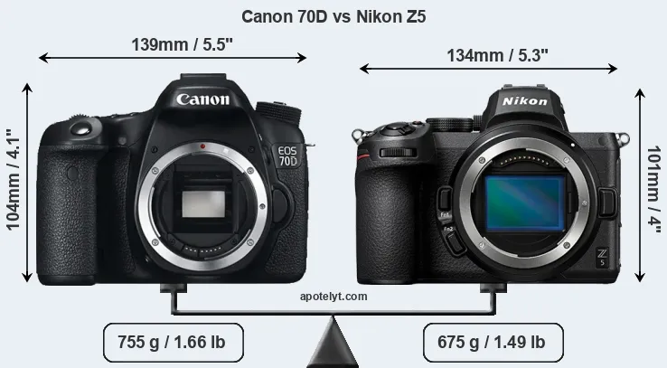 Size Canon 70D vs Nikon Z5