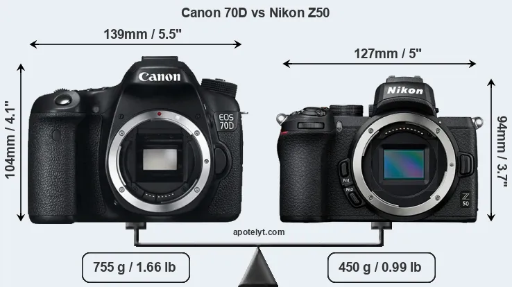 Size Canon 70D vs Nikon Z50