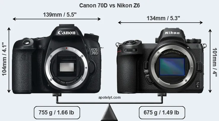 Size Canon 70D vs Nikon Z6