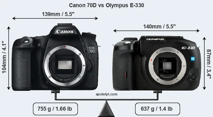 Size Canon 70D vs Olympus E-330