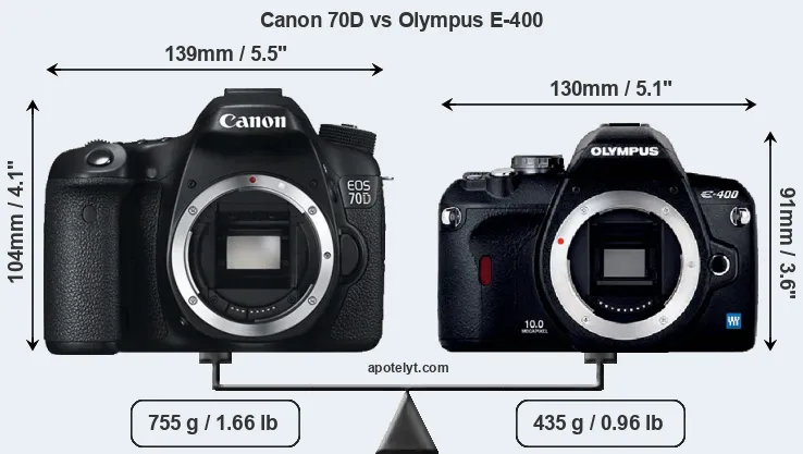 Size Canon 70D vs Olympus E-400