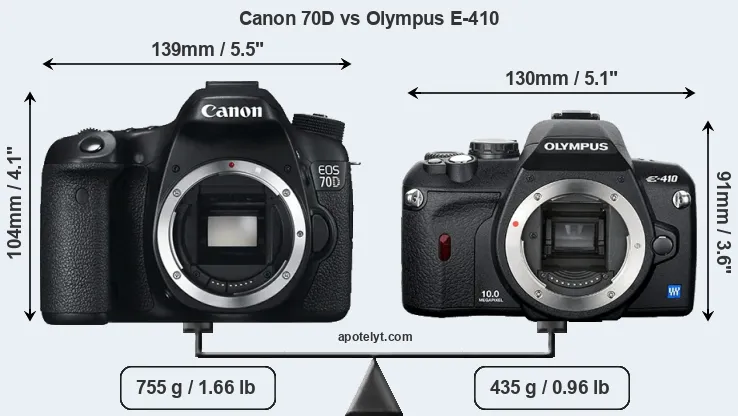 Size Canon 70D vs Olympus E-410