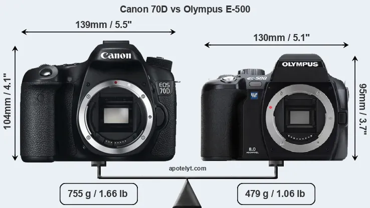 Size Canon 70D vs Olympus E-500