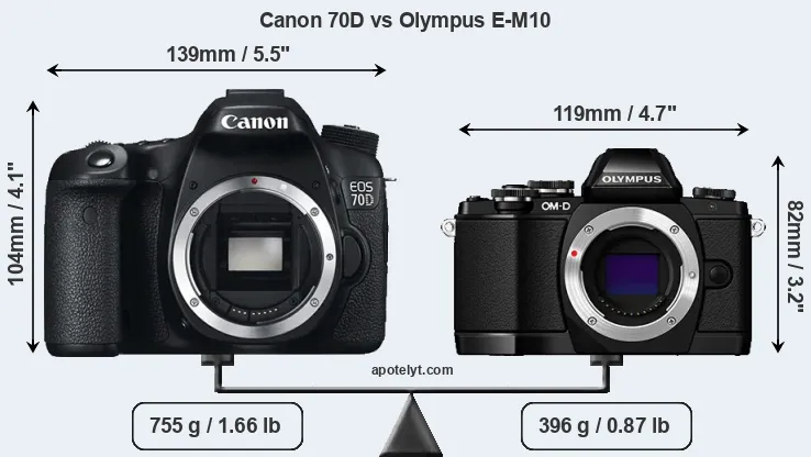 Size Canon 70D vs Olympus E-M10