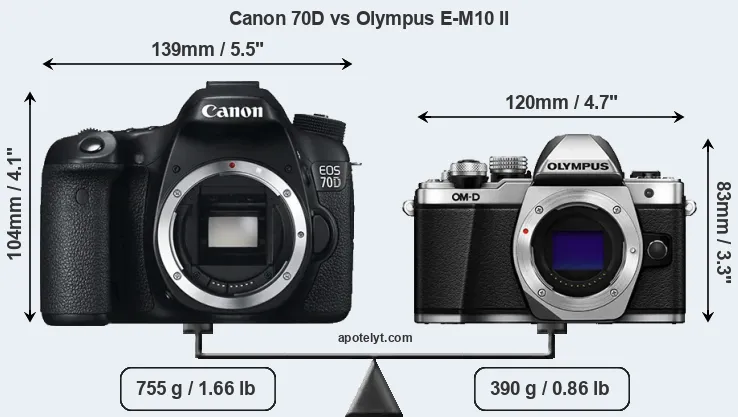 Size Canon 70D vs Olympus E-M10 II