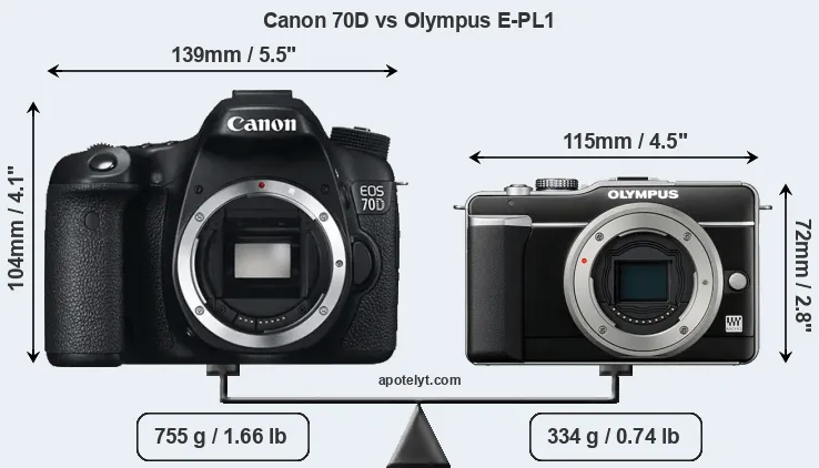 Size Canon 70D vs Olympus E-PL1