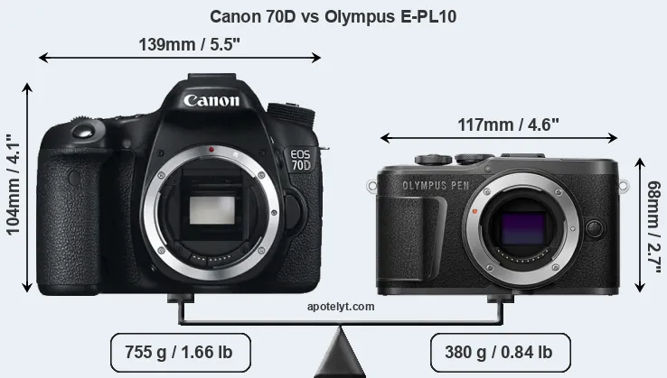 Size Canon 70D vs Olympus E-PL10