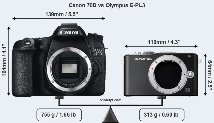 Size Canon 70D vs Olympus E-PL3