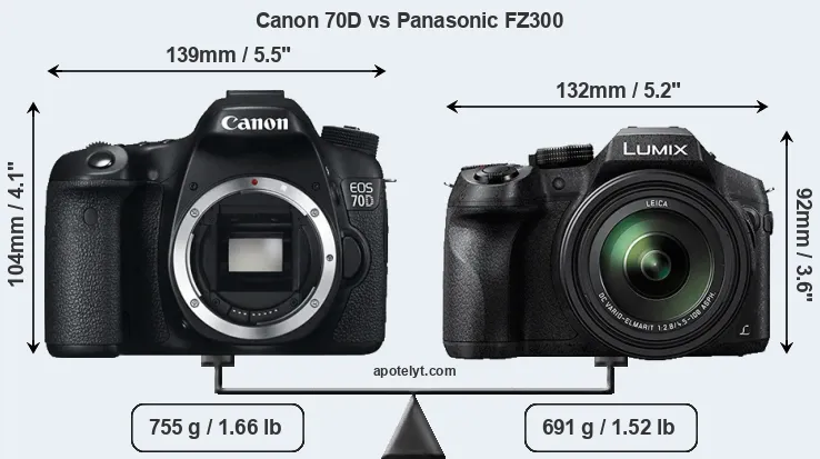 Size Canon 70D vs Panasonic FZ300