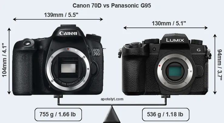 Size Canon 70D vs Panasonic G95