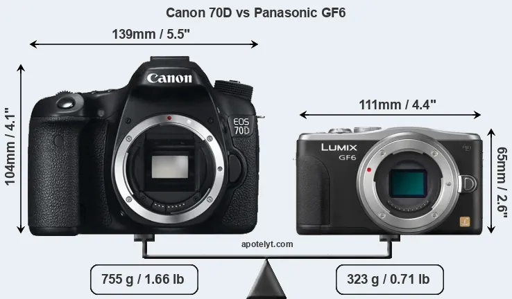 Size Canon 70D vs Panasonic GF6