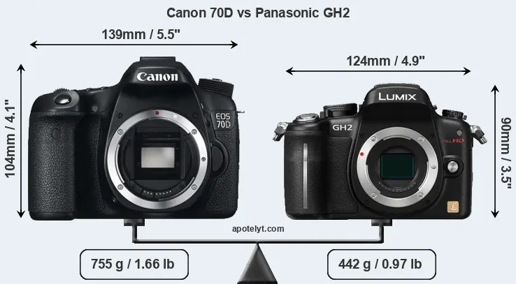 Size Canon 70D vs Panasonic GH2