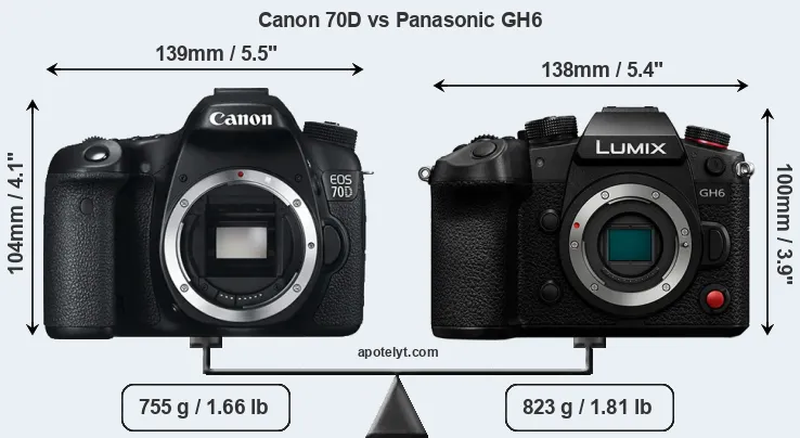 Size Canon 70D vs Panasonic GH6