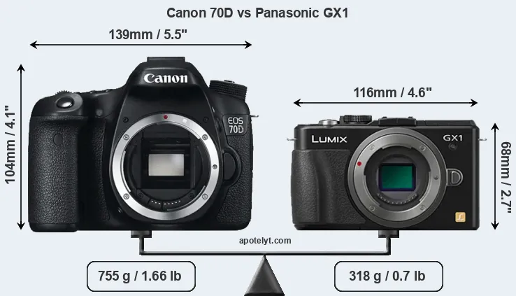 Size Canon 70D vs Panasonic GX1