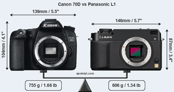 Size Canon 70D vs Panasonic L1