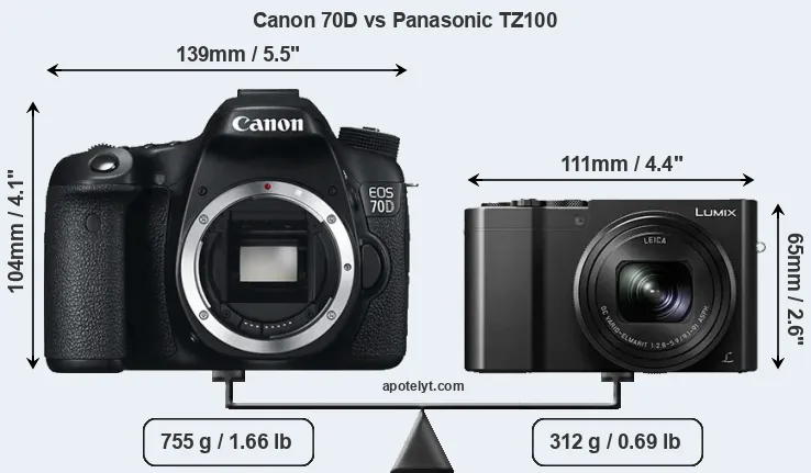 Size Canon 70D vs Panasonic TZ100
