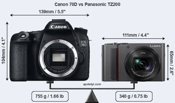 Size Canon 70D vs Panasonic TZ200
