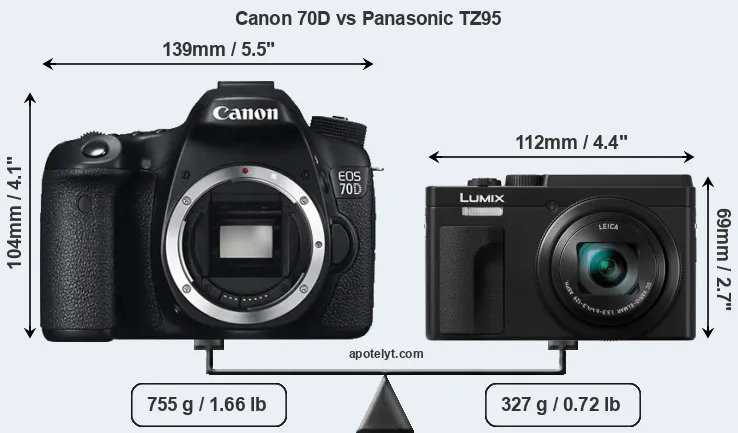 Size Canon 70D vs Panasonic TZ95